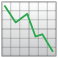 Chart Decreasing google emoji
